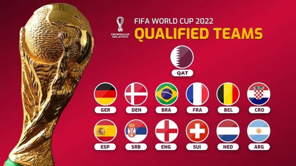 2022卡塔尔世界杯直播平台